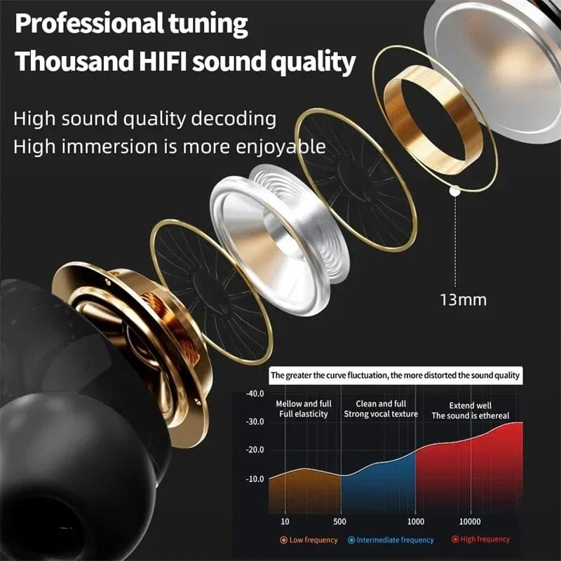 A9 AirPods Pro ANC/ENC Touch Control Wireless Earbuds - Image 5